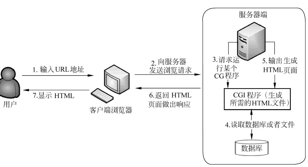 web服务器有哪些