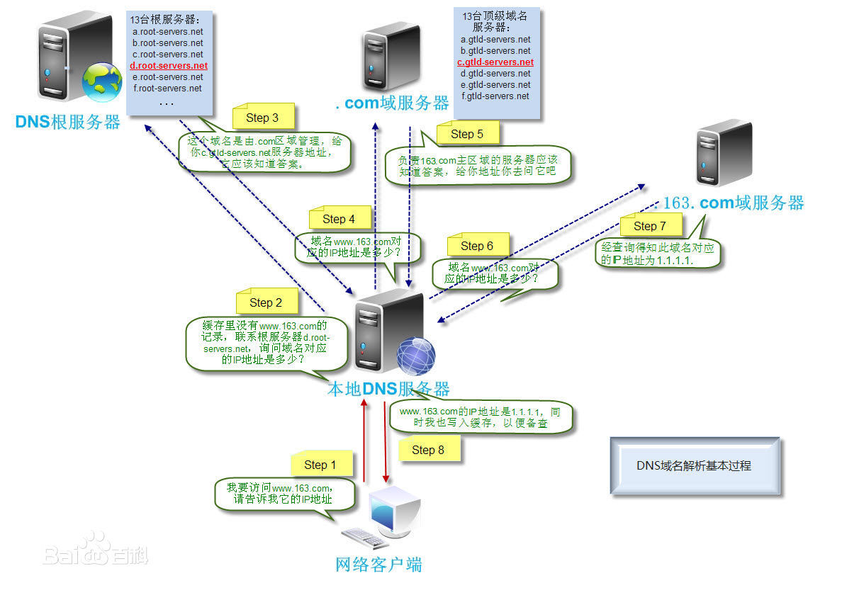 域名停止解析要多久