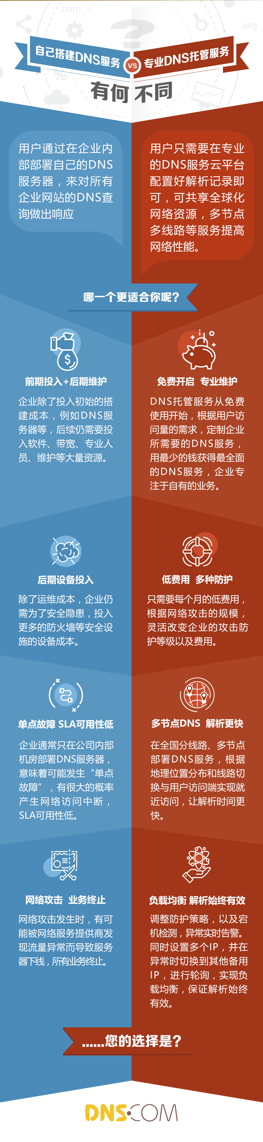 什么dns最好用