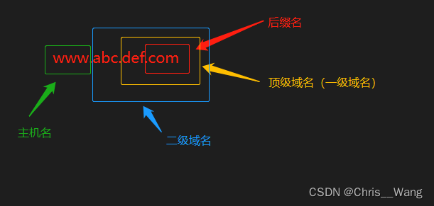 二级网站如何一级域名